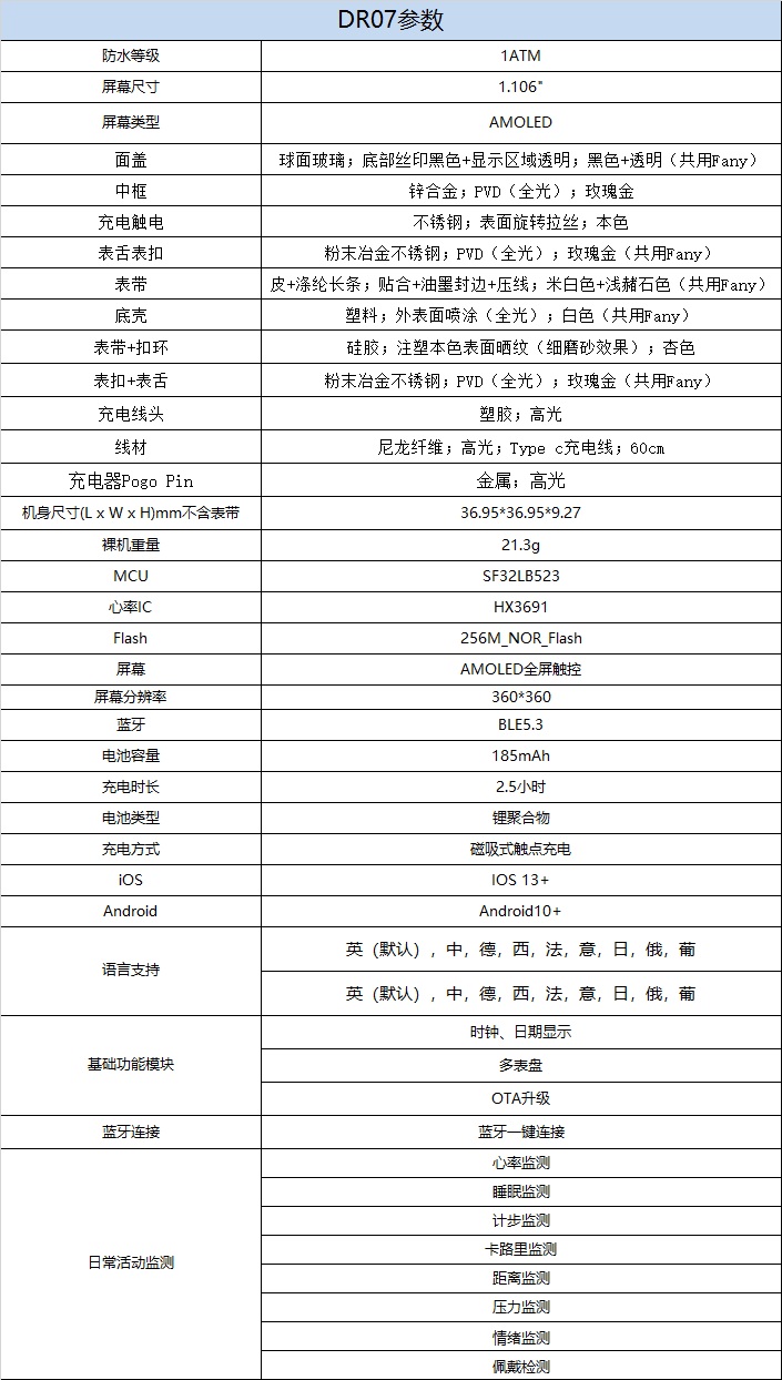 DR07参数.jpg