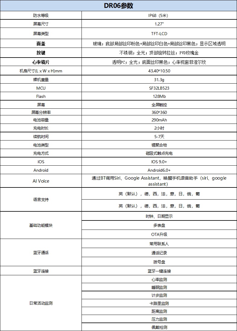 DR06参数.jpg