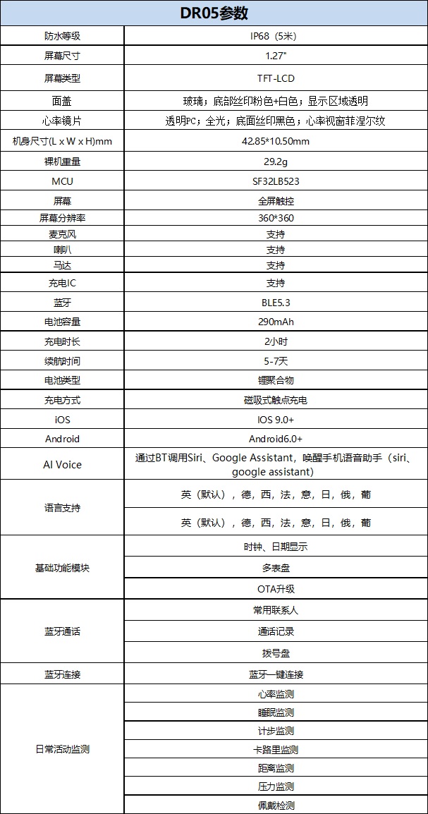 DR05参数.jpg
