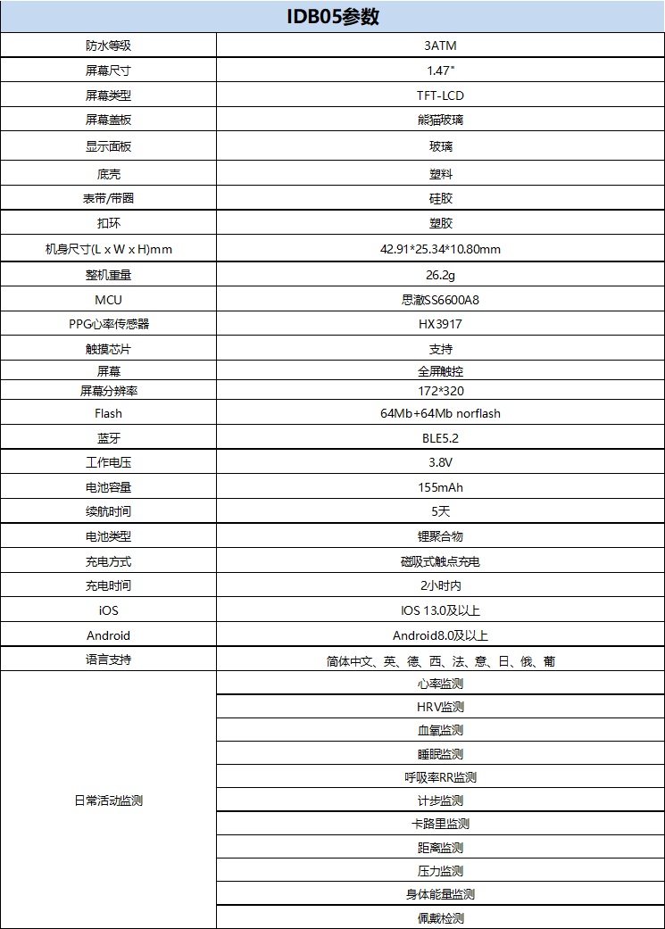 IDB05参数.jpg