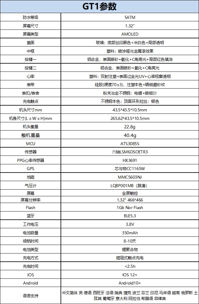 GT1参数.jpg
